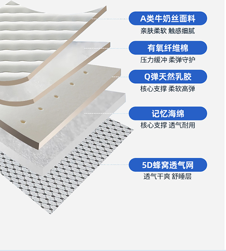 Mattress Topper Dorm Student L - Mattress Pad Topper บทวิจารณ์และราคา