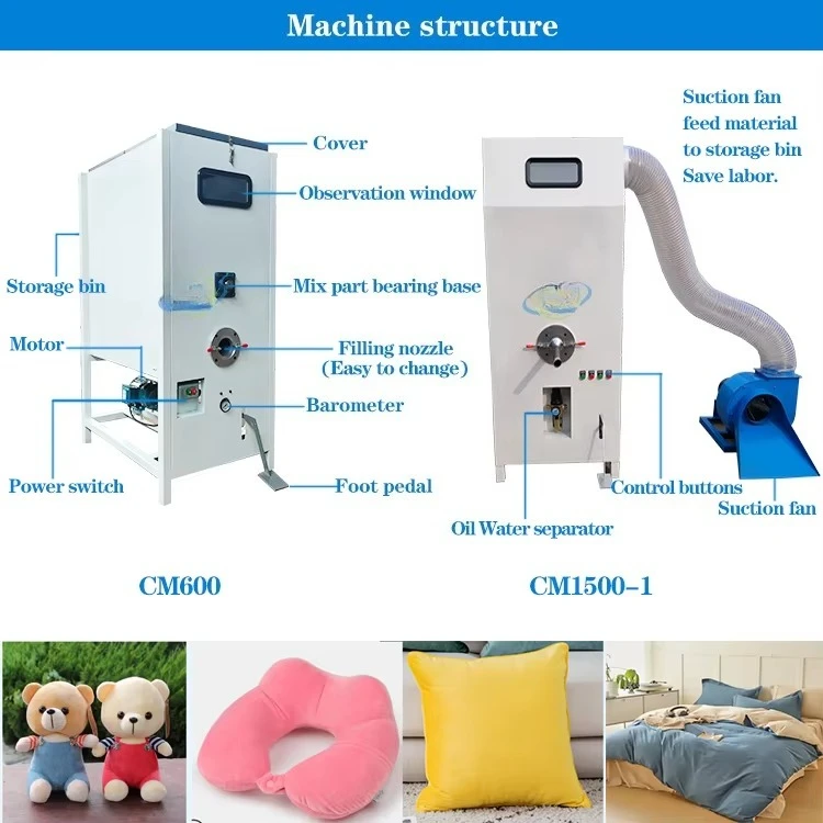 Home textiles and factory core - Home Textiles Factory บทวิจารณ์และราคา